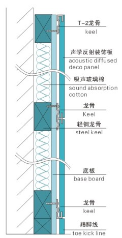 聲學反射裝飾板